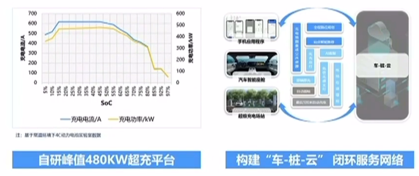 如何看待理想汽車的超充網(wǎng)絡的規(guī)劃的圖3