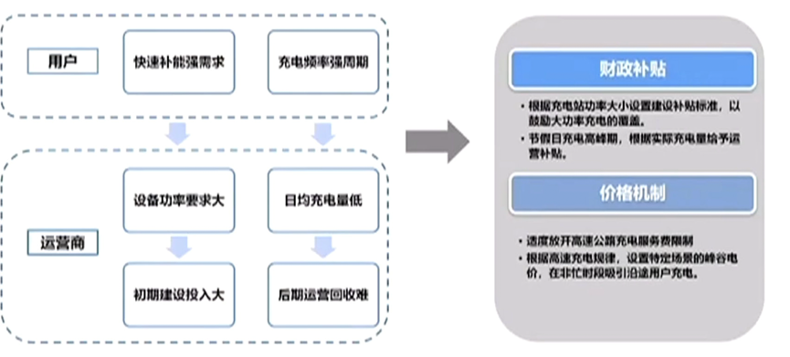 如何看待理想汽車的超充網(wǎng)絡的規(guī)劃的圖10