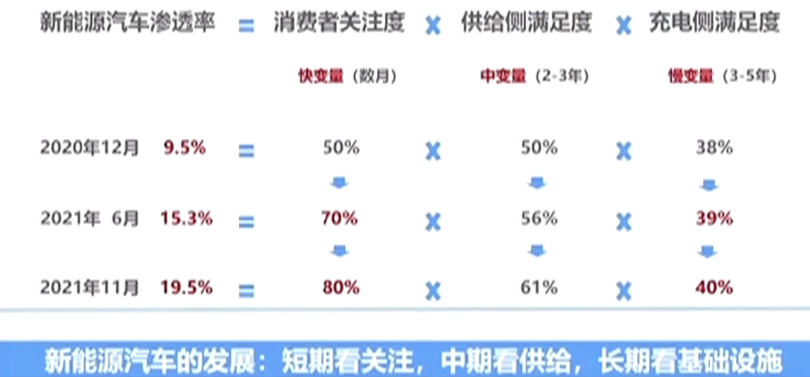 如何看待理想汽車的超充網(wǎng)絡的規(guī)劃的圖7