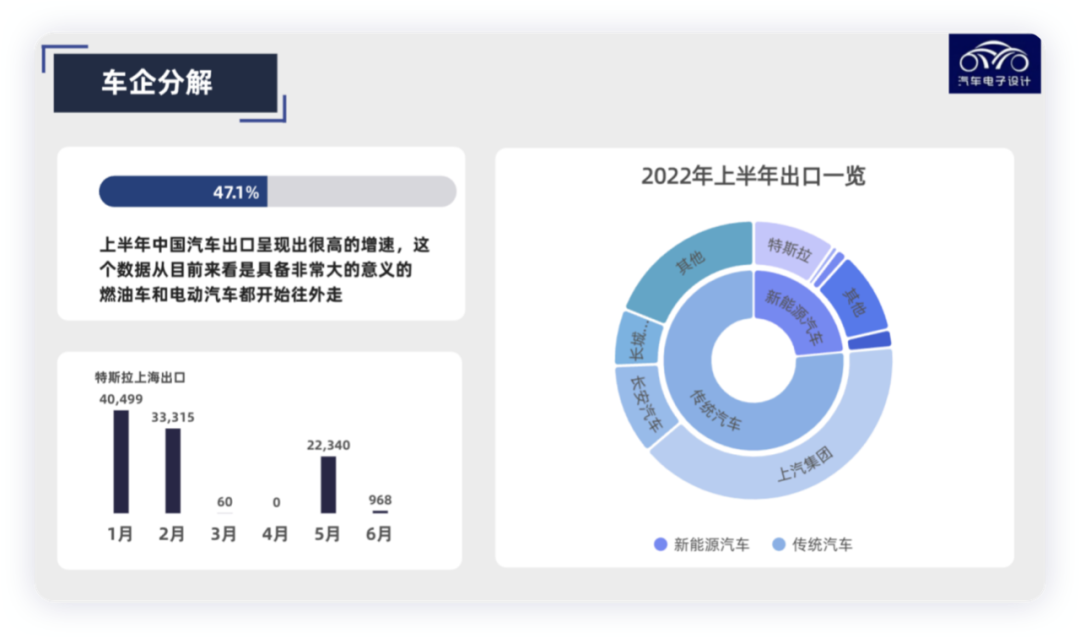 圖解新能源汽車｜中國汽車的出口潛力的圖5