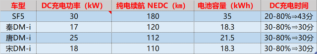DM-i所代表的另一種增程的圖1