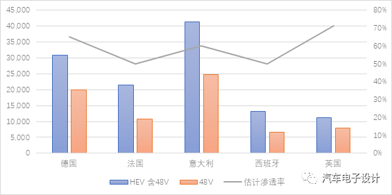 2月歐洲xEV汽車綜述-PHEV強(qiáng)于BEV的圖6