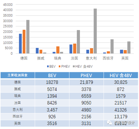 2月歐洲xEV汽車綜述-PHEV強(qiáng)于BEV的圖1