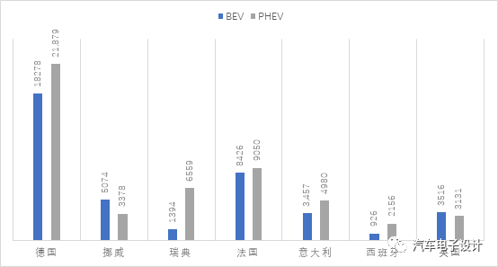 2月歐洲xEV汽車綜述-PHEV強(qiáng)于BEV的圖3