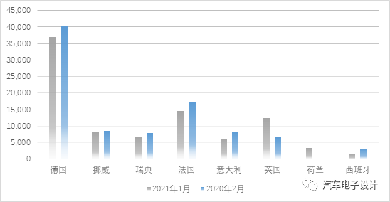 2月歐洲xEV汽車綜述-PHEV強(qiáng)于BEV的圖2