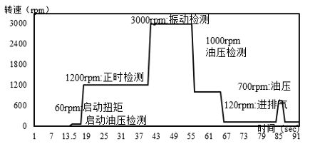 讀者投稿｜發動機冷測試技術的趨勢發展與投資分析的圖1