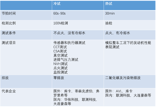 讀者投稿｜發動機冷測試技術的趨勢發展與投資分析的圖3