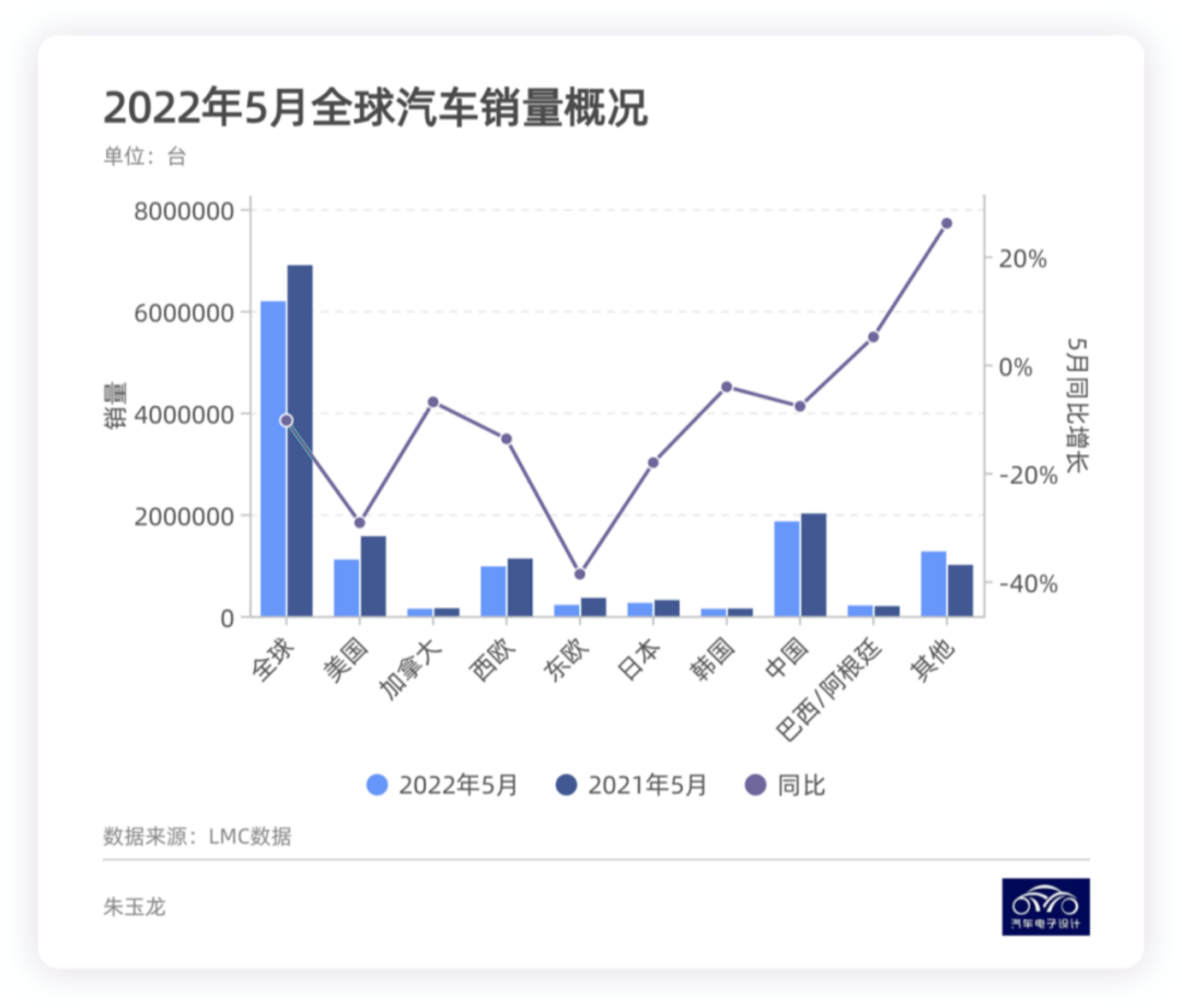 汽車芯片供應的反轉點