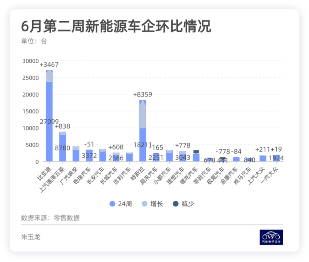 汽車芯片供應的反轉點的圖9
