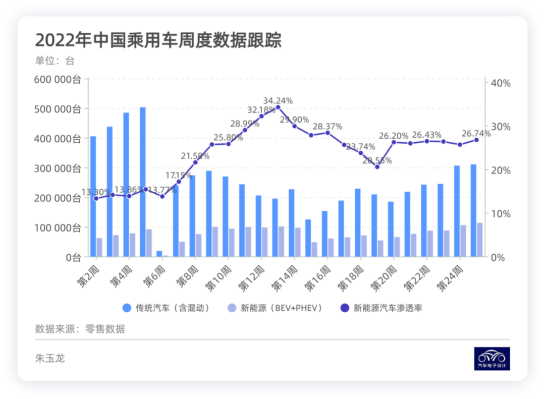 图解新能源｜2022年新能源汽车重点突破的领域的图12