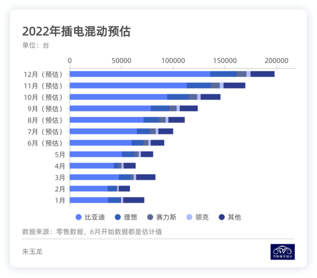 图解新能源｜2022年新能源汽车重点突破的领域的图7