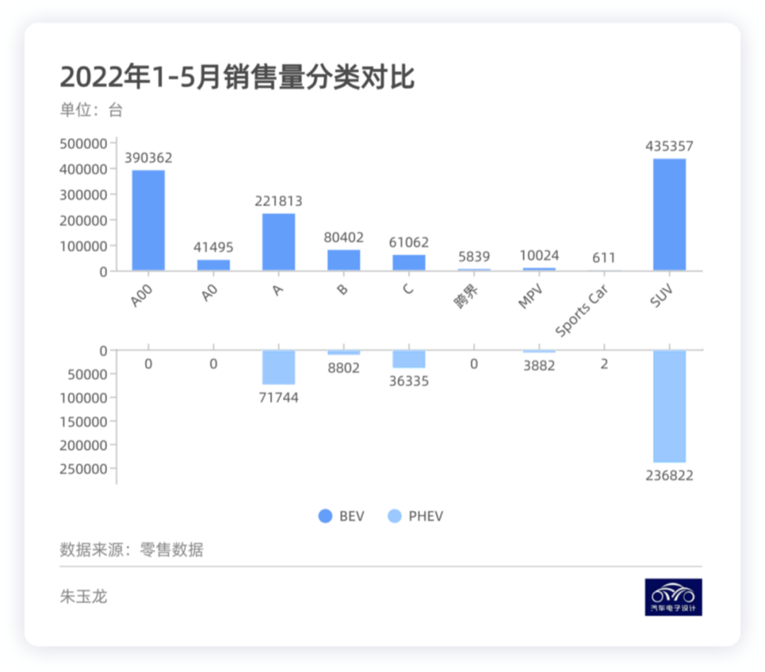 图解新能源｜2022年新能源汽车重点突破的领域的图2