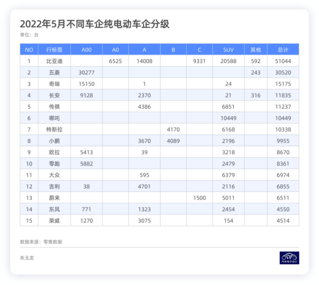 图解新能源｜2022年新能源汽车重点突破的领域的图10
