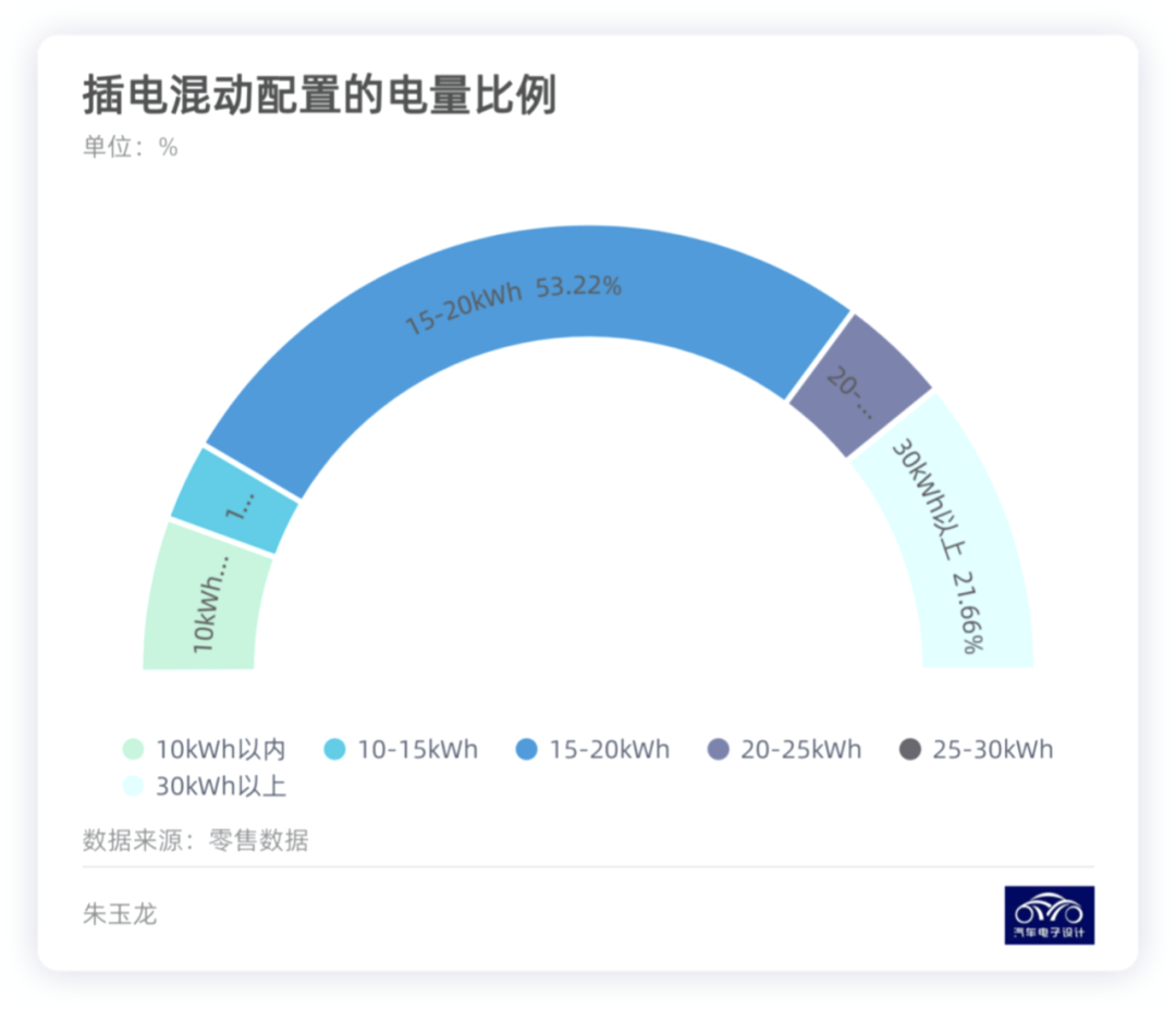 图解新能源｜2022年新能源汽车重点突破的领域的图8