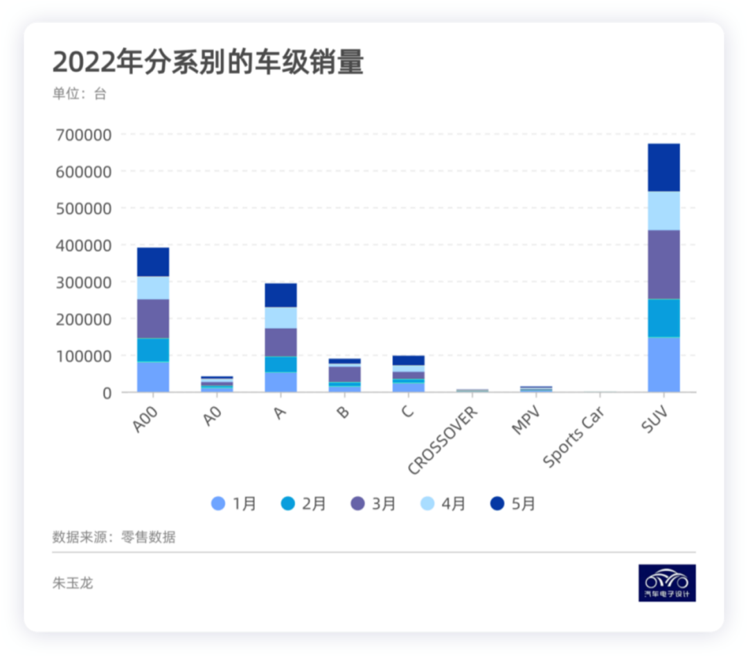 图解新能源｜2022年新能源汽车重点突破的领域的图1