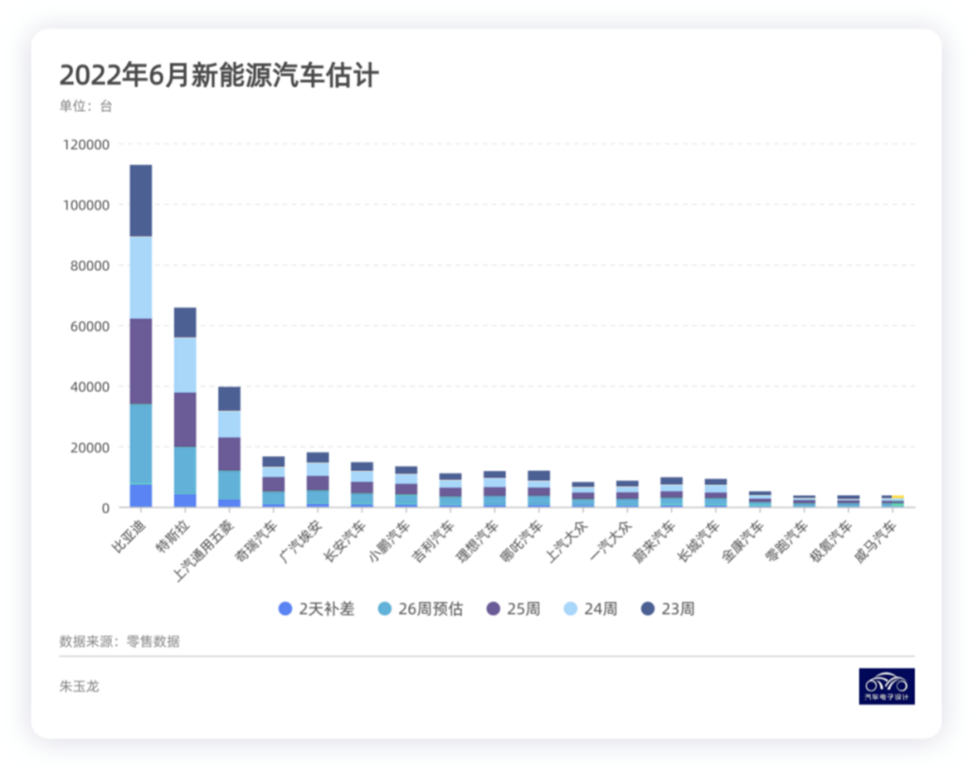 图解新能源｜2022年新能源汽车重点突破的领域的图11