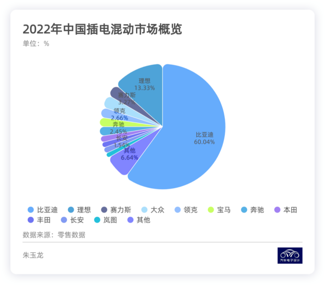 图解新能源｜2022年新能源汽车重点突破的领域的图5