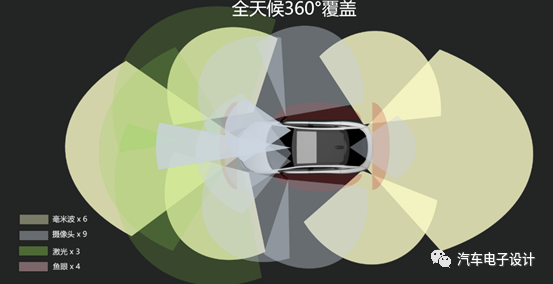 剎車門已是如此，城市自動駕駛和自動泊車AVP會怎么樣？的圖3