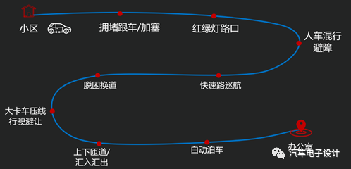 剎車門已是如此，城市自動駕駛和自動泊車AVP會怎么樣？的圖2