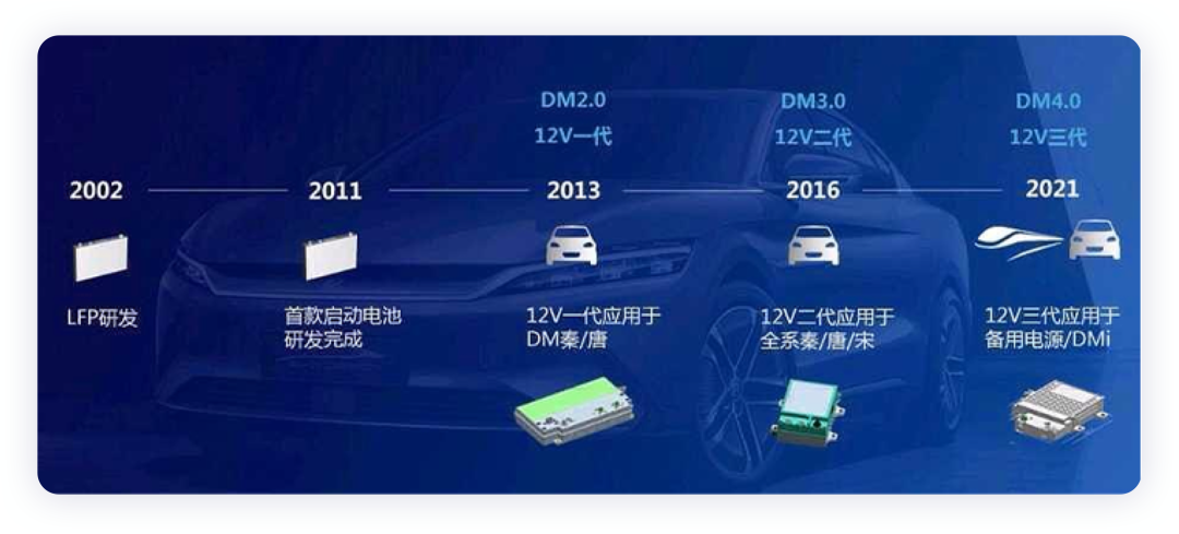 汽車產(chǎn)業(yè)加速12V鋰電替換節(jié)奏的圖8