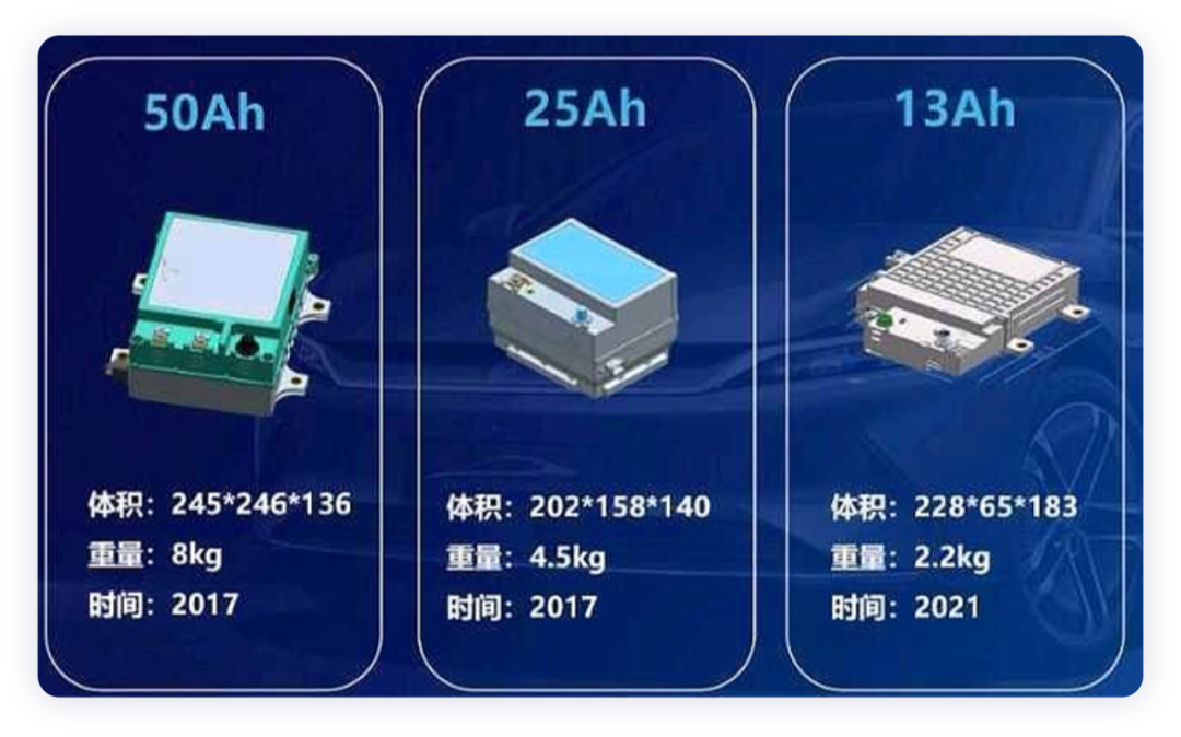 汽車產(chǎn)業(yè)加速12V鋰電替換節(jié)奏的圖9