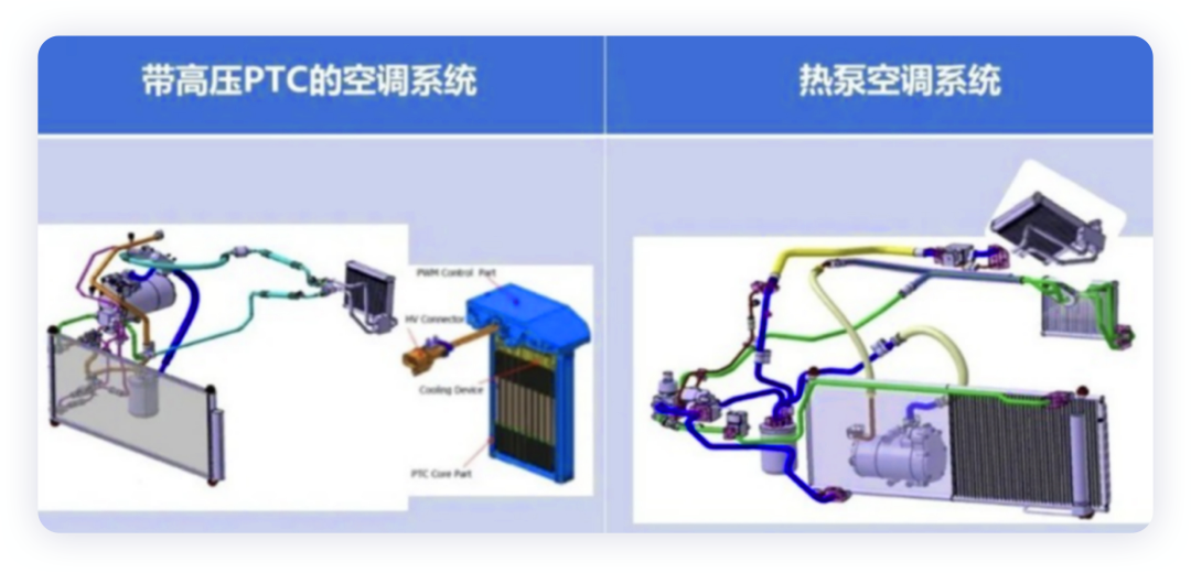 新能源車的熱管理系統(tǒng)，到底在為消費者管理什么？的圖3