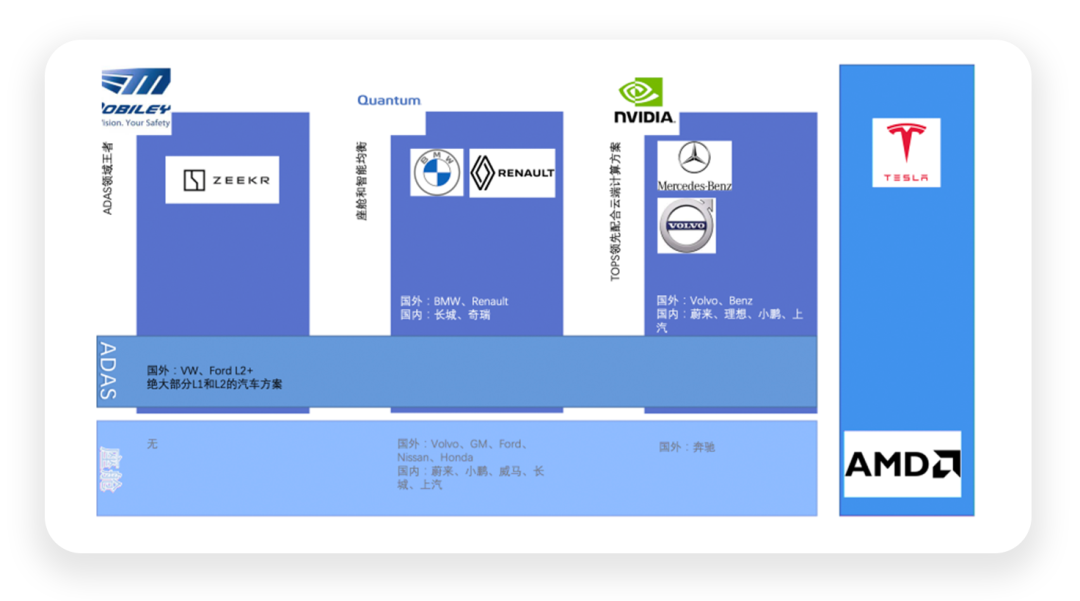 CES2022上的三家自動(dòng)駕駛芯片方案的圖1
