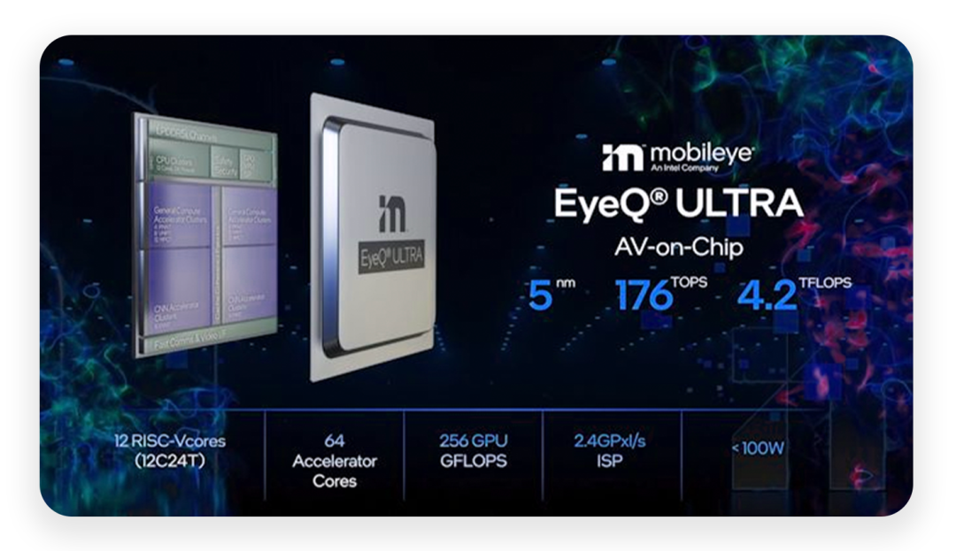 CES2022上的三家自動(dòng)駕駛芯片方案的圖3