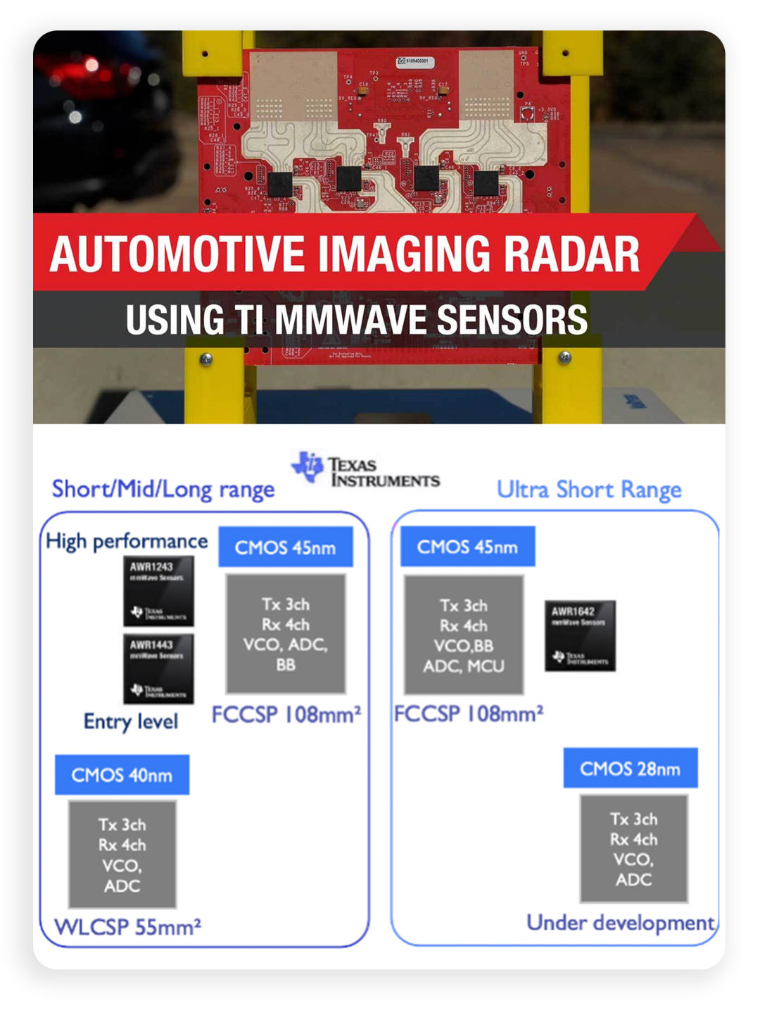 毫米波雷达创业企业和谁在竞争？的图8