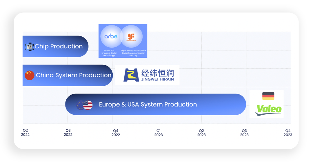 毫米波雷达创业企业和谁在竞争？的图10