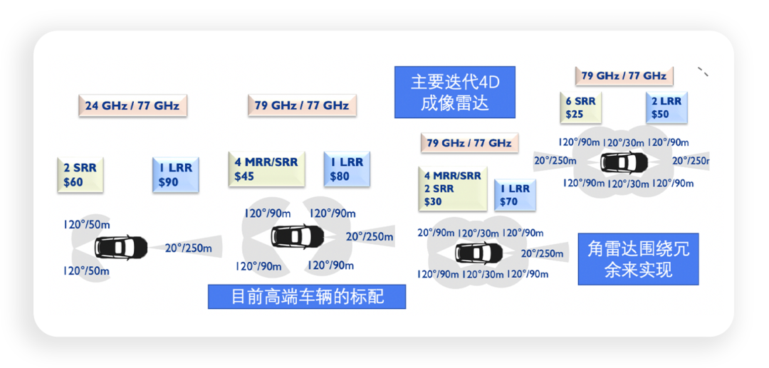 毫米波雷达创业企业和谁在竞争？的图3