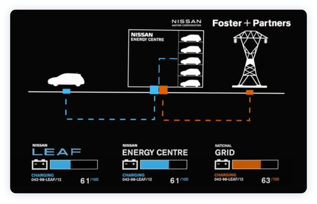 如何看待日產汽車的2030愿景戰略，轉型電氣化？的圖9