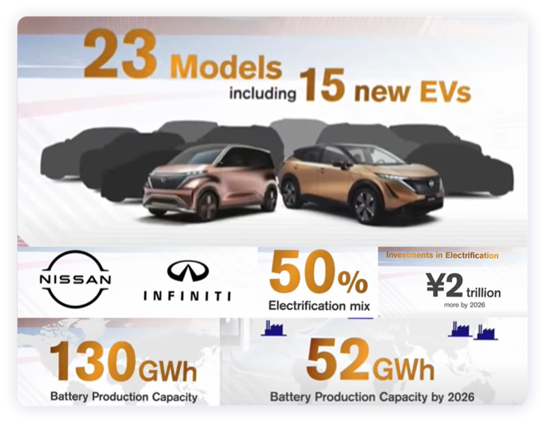 如何看待日產汽車的2030愿景戰略，轉型電氣化？的圖3