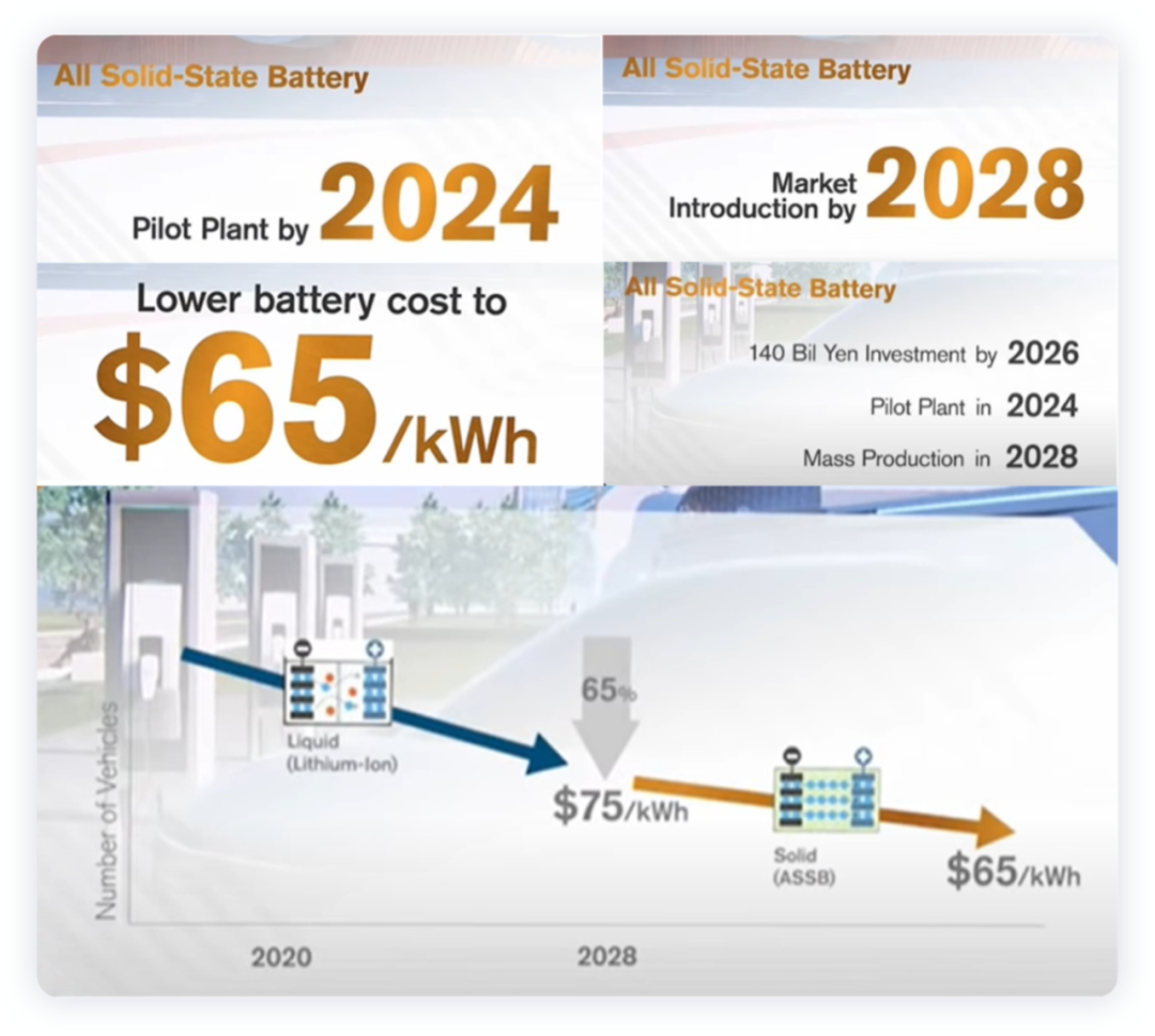 如何看待日產汽車的2030愿景戰略，轉型電氣化？的圖4