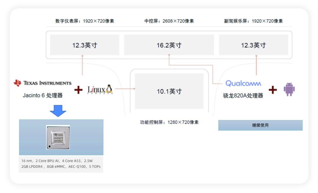 如何看待理想汽車(chē)的技術(shù)迭代？的圖3