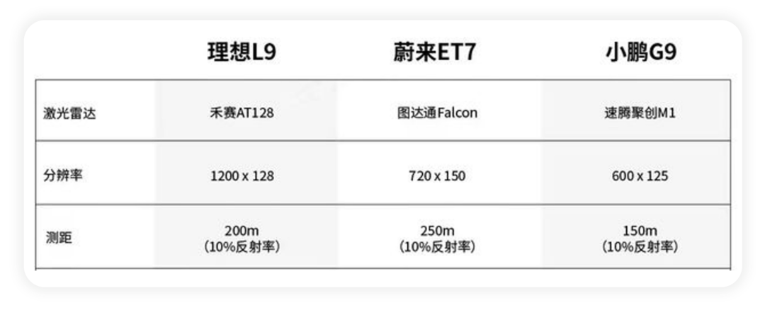 如何看待理想汽車(chē)的技術(shù)迭代？的圖8
