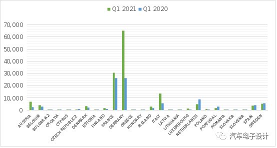 2021年第一季度歐洲電氣化滲透率分析的圖4