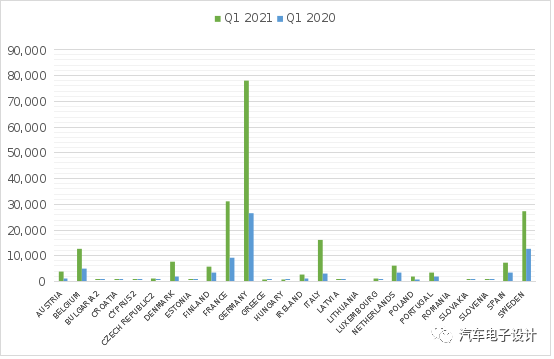 2021年第一季度歐洲電氣化滲透率分析的圖5