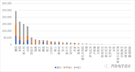 2021年第一季度歐洲電氣化滲透率分析的圖2