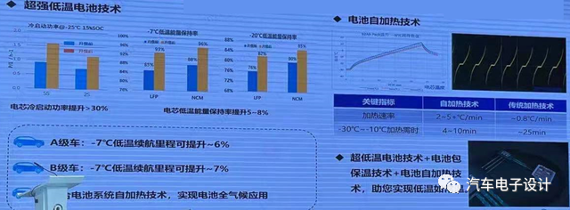 從龍頭企業來看中國動力電池的技術路線的圖4