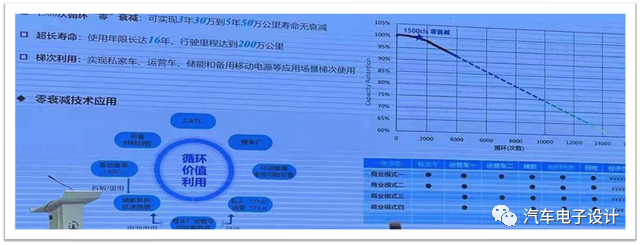 從龍頭企業來看中國動力電池的技術路線的圖2
