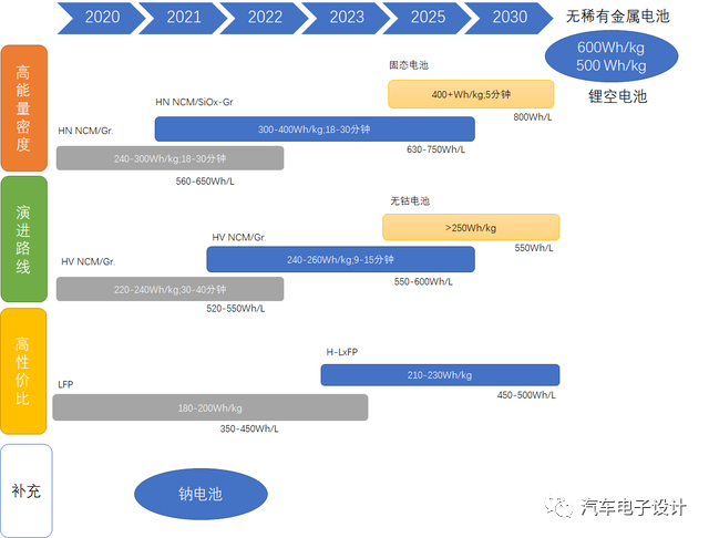 從龍頭企業來看中國動力電池的技術路線的圖1