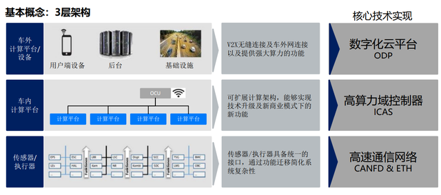 汽車網絡安全，下一個黃金賽道的圖1