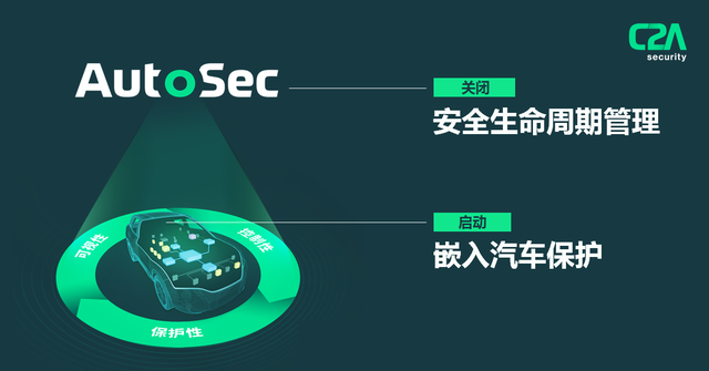 汽車網絡安全，下一個黃金賽道的圖6