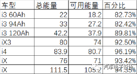電池能量安全管控看法的圖2