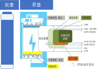 電池能量安全管控看法的圖1