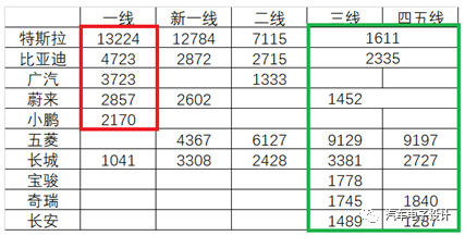 3月新能源汽車上險數據分析的圖4