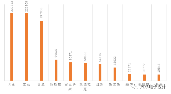 3月新能源汽車上險數據分析的圖1
