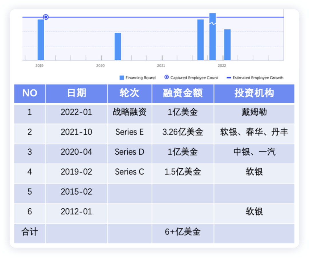 固態(tài)電池企業(yè)發(fā)展市場的新思路的圖4