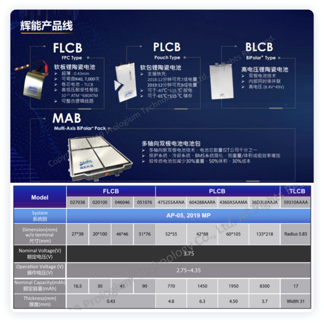 固態(tài)電池企業(yè)發(fā)展市場的新思路的圖5
